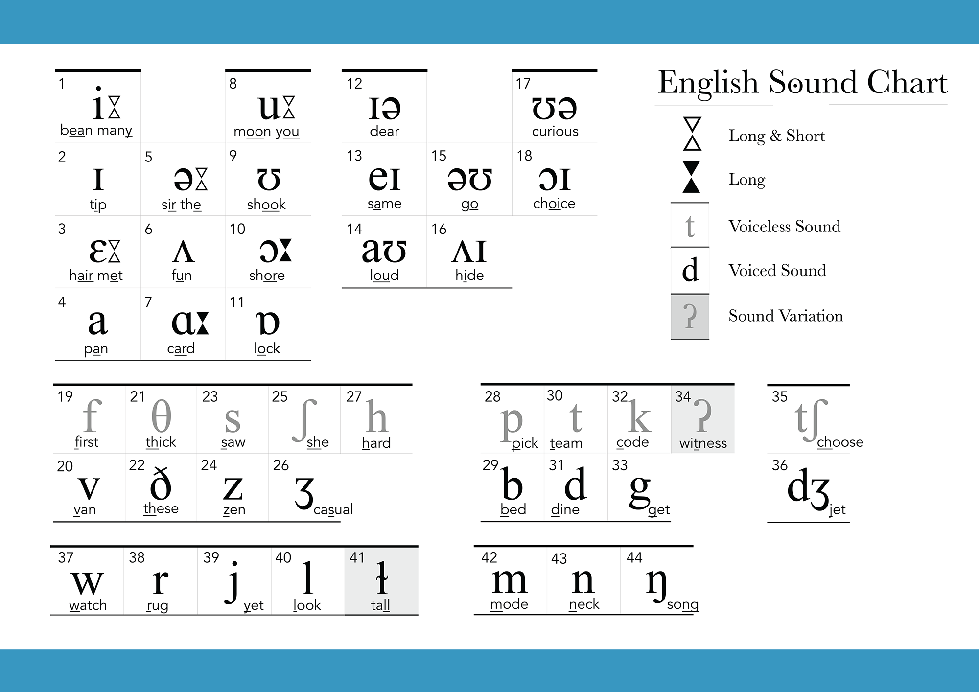 Bourgeoisie Pronunciation Guide Master Native Pronunciation Ipa And