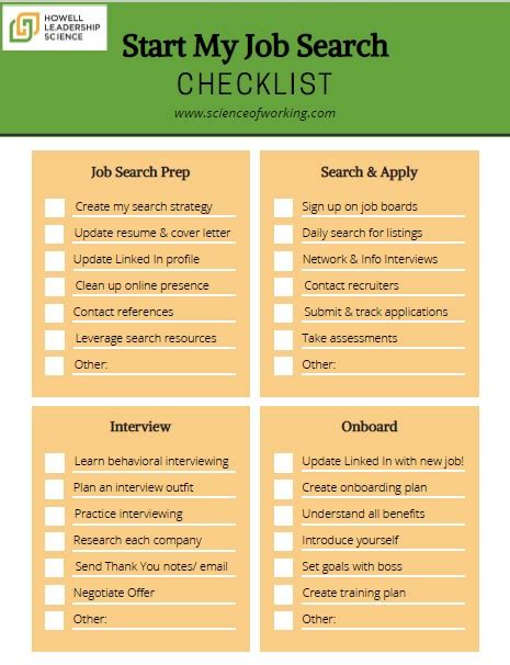 Checklist For A Successful Job Search Science Of Working