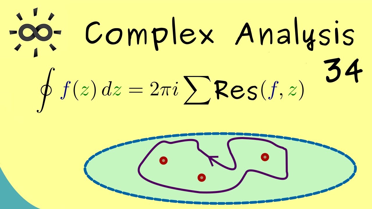 Complex Analysis Formula For Residues At Simple Poles Youtube