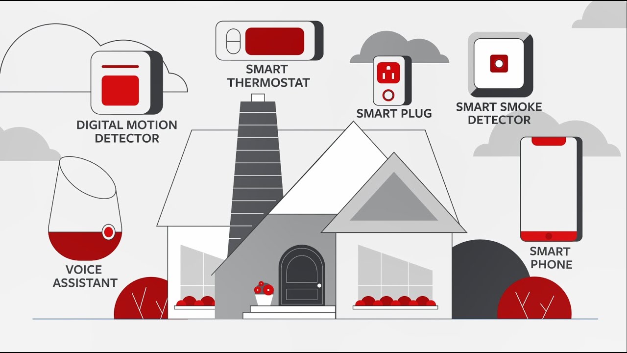 How Smart Home Technology Helps Protect Your Home Youtube