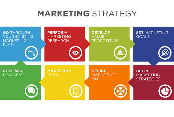 How To Come Up With An Effective Marketing Strategy