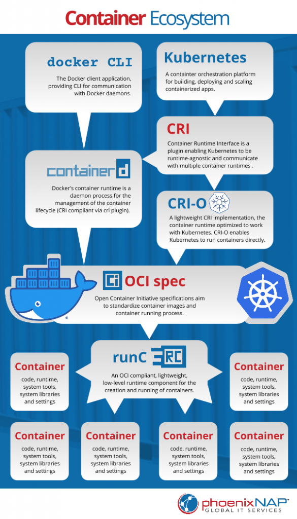 Kubernetes Vs Docker Compose: A Comprehensive Comparison For Effective Container Management