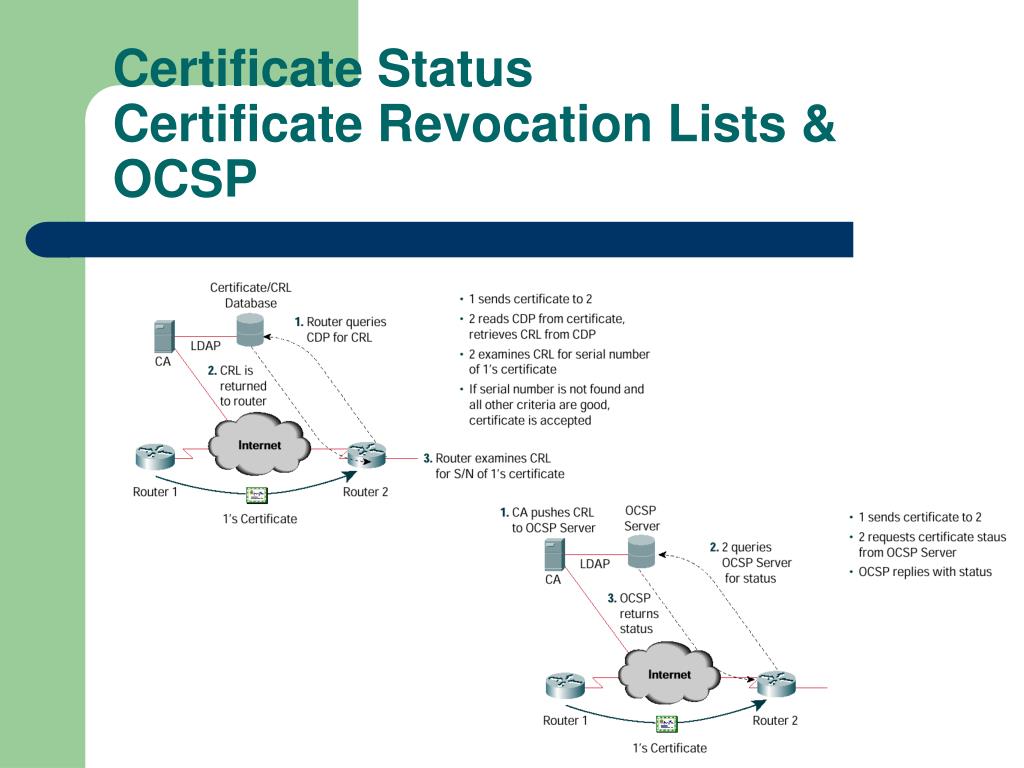 Ocsp Definition Online Certificate Status Protocol Abbreviation Finder