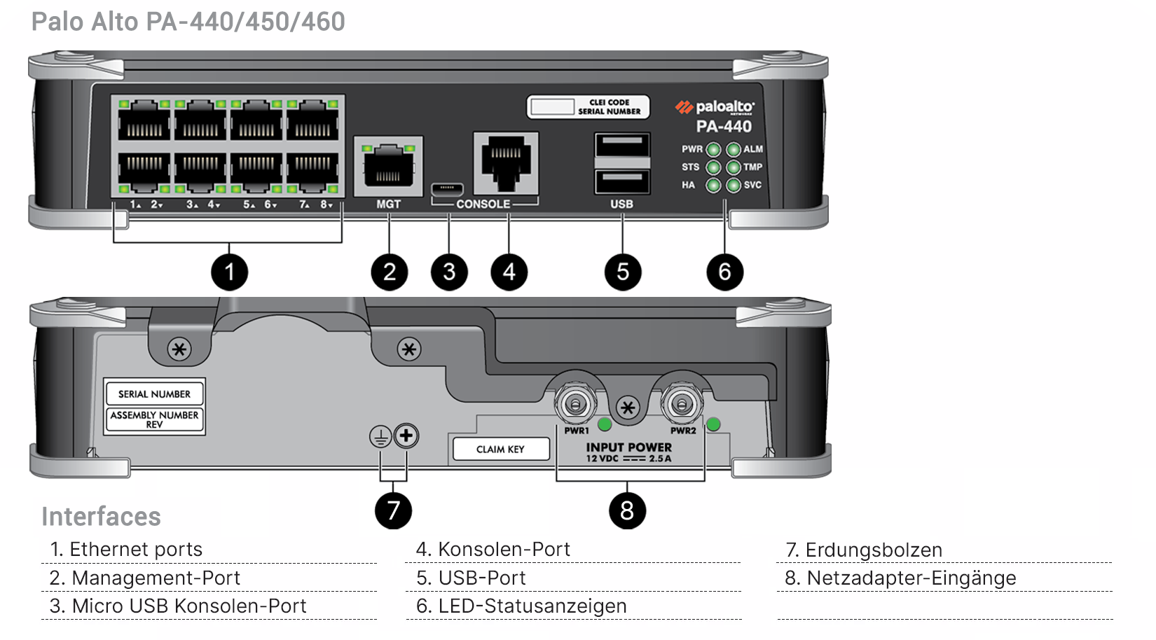 Palo Alto Networks Pa 440 With Core Security Bundle 1 Year Pan