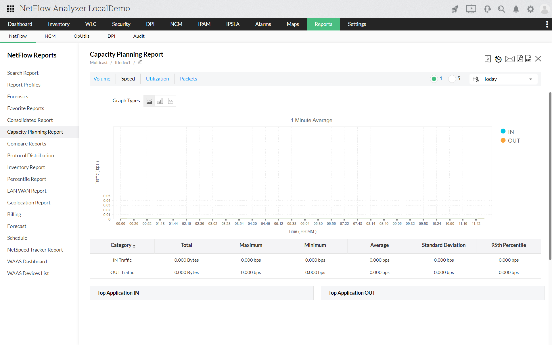 Policybased Routing: Master Network Traffic Control