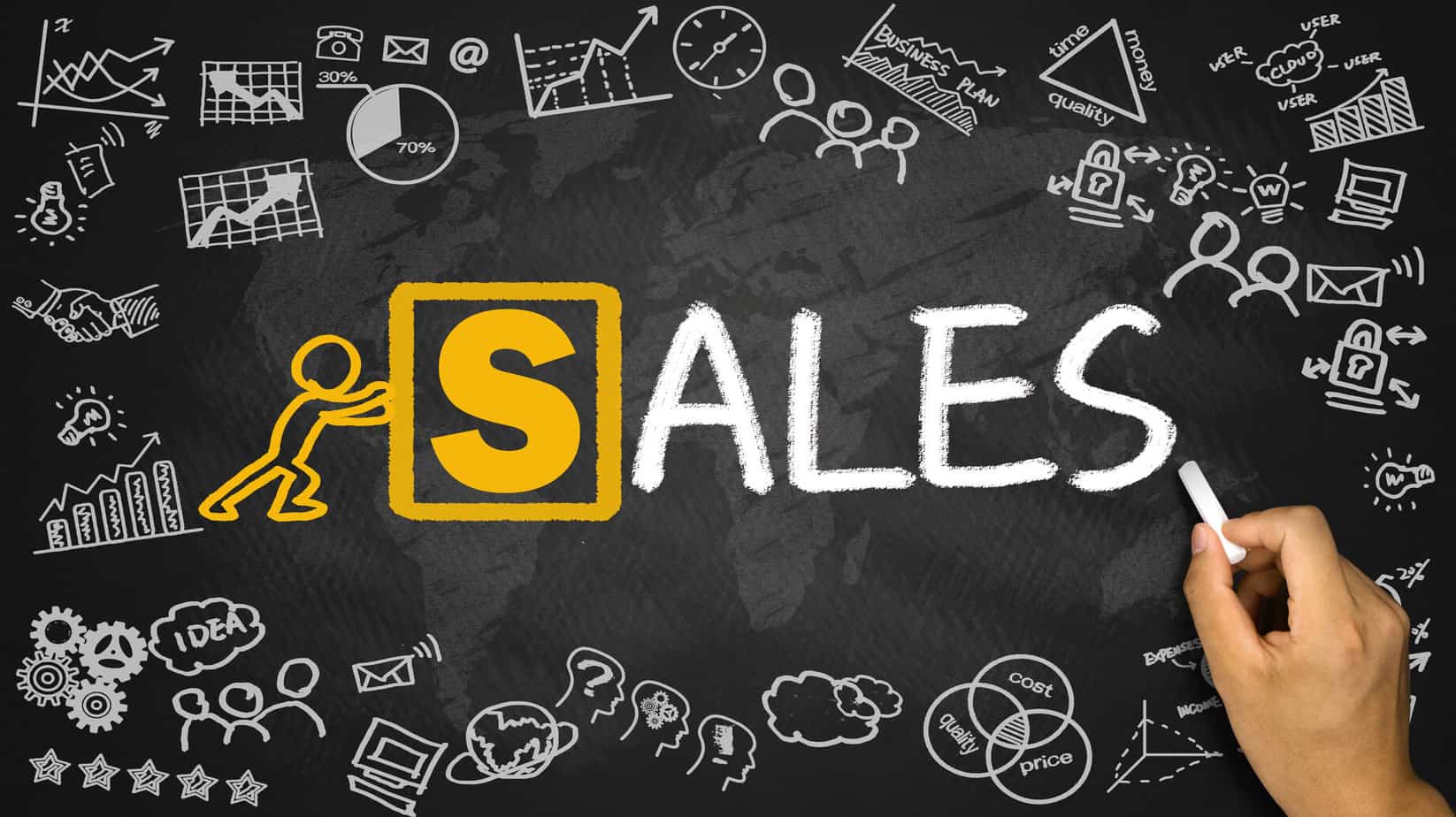 Sales Strategy Sales Strategy Consulting