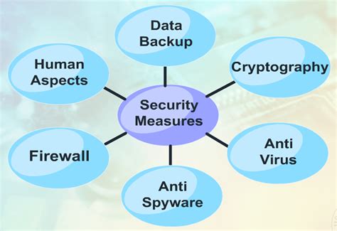 Security Measures Used By Top Operating Systems