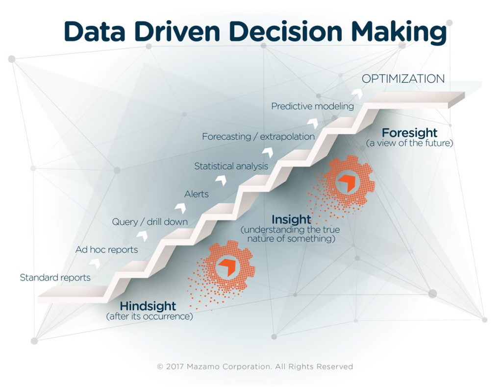 Strata Information Group: Unlocking Insights For Datadriven Decisions ...