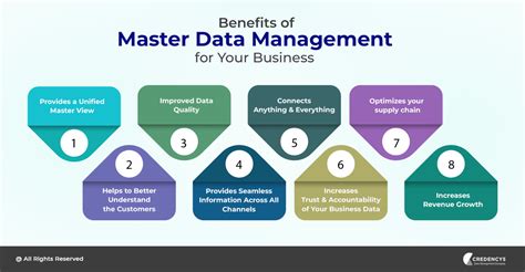 Why Master Data Flow Systems? Unlocking Efficient Data Management